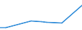 KN 29055099 /Exporte /Einheit = Preise (Euro/Tonne) /Partnerland: Aegypten /Meldeland: Europäische Union /29055099:Halogen-, Sulfo-, Nitro- Oder Nitrosoderivate der Acyclischen Mehrwertigen Alkohole (Ausg. Dibromneopentylglykol)