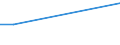 KN 29055099 /Exporte /Einheit = Preise (Euro/Tonne) /Partnerland: Gabun /Meldeland: Europäische Union /29055099:Halogen-, Sulfo-, Nitro- Oder Nitrosoderivate der Acyclischen Mehrwertigen Alkohole (Ausg. Dibromneopentylglykol)