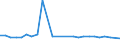 KN 29055099 /Exporte /Einheit = Preise (Euro/Tonne) /Partnerland: Kanada /Meldeland: Europäische Union /29055099:Halogen-, Sulfo-, Nitro- Oder Nitrosoderivate der Acyclischen Mehrwertigen Alkohole (Ausg. Dibromneopentylglykol)