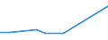 KN 29055099 /Exporte /Einheit = Preise (Euro/Tonne) /Partnerland: Mexiko /Meldeland: Europäische Union /29055099:Halogen-, Sulfo-, Nitro- Oder Nitrosoderivate der Acyclischen Mehrwertigen Alkohole (Ausg. Dibromneopentylglykol)