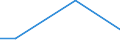 KN 29055099 /Exporte /Einheit = Preise (Euro/Tonne) /Partnerland: Guatemala /Meldeland: Europäische Union /29055099:Halogen-, Sulfo-, Nitro- Oder Nitrosoderivate der Acyclischen Mehrwertigen Alkohole (Ausg. Dibromneopentylglykol)