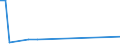 CN 29055100 /Exports /Unit = Prices (Euro/ton) /Partner: New Zealand /Reporter: Eur15 /29055100:Ethchlorvynol (Inn)