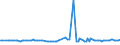 CN 29055910 /Exports /Unit = Prices (Euro/ton) /Partner: Netherlands /Reporter: European Union /29055910:Halogenated, Sulphonated, Nitrated or Nitrosated Derivatives of Monohydric Alcohols