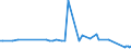 CN 29055910 /Exports /Unit = Prices (Euro/ton) /Partner: Denmark /Reporter: European Union /29055910:Halogenated, Sulphonated, Nitrated or Nitrosated Derivatives of Monohydric Alcohols