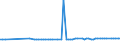 CN 29055910 /Exports /Unit = Prices (Euro/ton) /Partner: Portugal /Reporter: European Union /29055910:Halogenated, Sulphonated, Nitrated or Nitrosated Derivatives of Monohydric Alcohols