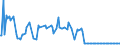 CN 29055910 /Exports /Unit = Prices (Euro/ton) /Partner: Spain /Reporter: European Union /29055910:Halogenated, Sulphonated, Nitrated or Nitrosated Derivatives of Monohydric Alcohols