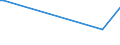 CN 29055910 /Exports /Unit = Prices (Euro/ton) /Partner: Norway /Reporter: European Union /29055910:Halogenated, Sulphonated, Nitrated or Nitrosated Derivatives of Monohydric Alcohols