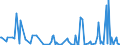 CN 29055910 /Exports /Unit = Prices (Euro/ton) /Partner: Switzerland /Reporter: European Union /29055910:Halogenated, Sulphonated, Nitrated or Nitrosated Derivatives of Monohydric Alcohols