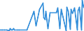 CN 29055910 /Exports /Unit = Prices (Euro/ton) /Partner: Russia /Reporter: European Union /29055910:Halogenated, Sulphonated, Nitrated or Nitrosated Derivatives of Monohydric Alcohols