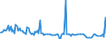 CN 29055910 /Exports /Unit = Prices (Euro/ton) /Partner: Usa /Reporter: European Union /29055910:Halogenated, Sulphonated, Nitrated or Nitrosated Derivatives of Monohydric Alcohols