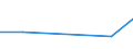 CN 29055910 /Exports /Unit = Prices (Euro/ton) /Partner: Canada /Reporter: European Union /29055910:Halogenated, Sulphonated, Nitrated or Nitrosated Derivatives of Monohydric Alcohols