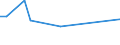 CN 29055910 /Exports /Unit = Prices (Euro/ton) /Partner: Israel /Reporter: European Union /29055910:Halogenated, Sulphonated, Nitrated or Nitrosated Derivatives of Monohydric Alcohols