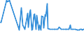 CN 29055910 /Exports /Unit = Prices (Euro/ton) /Partner: India /Reporter: European Union /29055910:Halogenated, Sulphonated, Nitrated or Nitrosated Derivatives of Monohydric Alcohols