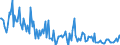 CN 29055910 /Exports /Unit = Prices (Euro/ton) /Partner: Extra-eur /Reporter: European Union /29055910:Halogenated, Sulphonated, Nitrated or Nitrosated Derivatives of Monohydric Alcohols