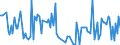 CN 29055910 /Exports /Unit = Quantities in tons /Partner: Netherlands /Reporter: European Union /29055910:Halogenated, Sulphonated, Nitrated or Nitrosated Derivatives of Monohydric Alcohols