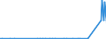 CN 29055910 /Exports /Unit = Quantities in tons /Partner: Denmark /Reporter: European Union /29055910:Halogenated, Sulphonated, Nitrated or Nitrosated Derivatives of Monohydric Alcohols