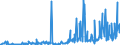 CN 29055998 /Exports /Unit = Prices (Euro/ton) /Partner: United Kingdom /Reporter: Eur27_2020 /29055998:Halogenated, Sulphonated, Nitrated or Nitrosated Derivatives of Acyclic Alcohols (Excl. 2,2-bis`bromomethyl`propanediol and Ethchlorvynol (Inn))