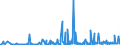 CN 29055998 /Exports /Unit = Prices (Euro/ton) /Partner: Portugal /Reporter: Eur27_2020 /29055998:Halogenated, Sulphonated, Nitrated or Nitrosated Derivatives of Acyclic Alcohols (Excl. 2,2-bis`bromomethyl`propanediol and Ethchlorvynol (Inn))