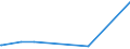 CN 29055998 /Exports /Unit = Prices (Euro/ton) /Partner: Gibraltar /Reporter: Eur27_2020 /29055998:Halogenated, Sulphonated, Nitrated or Nitrosated Derivatives of Acyclic Alcohols (Excl. 2,2-bis`bromomethyl`propanediol and Ethchlorvynol (Inn))