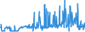 CN 29055998 /Exports /Unit = Prices (Euro/ton) /Partner: Romania /Reporter: Eur27_2020 /29055998:Halogenated, Sulphonated, Nitrated or Nitrosated Derivatives of Acyclic Alcohols (Excl. 2,2-bis`bromomethyl`propanediol and Ethchlorvynol (Inn))