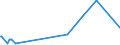 CN 29055998 /Exports /Unit = Prices (Euro/ton) /Partner: Albania /Reporter: Eur27_2020 /29055998:Halogenated, Sulphonated, Nitrated or Nitrosated Derivatives of Acyclic Alcohols (Excl. 2,2-bis`bromomethyl`propanediol and Ethchlorvynol (Inn))