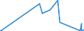 CN 29055998 /Exports /Unit = Prices (Euro/ton) /Partner: Azerbaijan /Reporter: Eur27_2020 /29055998:Halogenated, Sulphonated, Nitrated or Nitrosated Derivatives of Acyclic Alcohols (Excl. 2,2-bis`bromomethyl`propanediol and Ethchlorvynol (Inn))