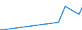 CN 29055998 /Exports /Unit = Prices (Euro/ton) /Partner: Kyrghistan /Reporter: Eur27_2020 /29055998:Halogenated, Sulphonated, Nitrated or Nitrosated Derivatives of Acyclic Alcohols (Excl. 2,2-bis`bromomethyl`propanediol and Ethchlorvynol (Inn))