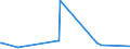 CN 29055998 /Exports /Unit = Prices (Euro/ton) /Partner: Cape Verde /Reporter: Eur27_2020 /29055998:Halogenated, Sulphonated, Nitrated or Nitrosated Derivatives of Acyclic Alcohols (Excl. 2,2-bis`bromomethyl`propanediol and Ethchlorvynol (Inn))