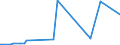 CN 29055998 /Exports /Unit = Prices (Euro/ton) /Partner: Senegal /Reporter: Eur27_2020 /29055998:Halogenated, Sulphonated, Nitrated or Nitrosated Derivatives of Acyclic Alcohols (Excl. 2,2-bis`bromomethyl`propanediol and Ethchlorvynol (Inn))