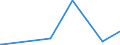 CN 29055998 /Exports /Unit = Prices (Euro/ton) /Partner: Ivory Coast /Reporter: Eur27_2020 /29055998:Halogenated, Sulphonated, Nitrated or Nitrosated Derivatives of Acyclic Alcohols (Excl. 2,2-bis`bromomethyl`propanediol and Ethchlorvynol (Inn))