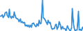 CN 29055999 /Exports /Unit = Prices (Euro/ton) /Partner: France /Reporter: European Union /29055999:Halogenated, Sulphonated, Nitrated or Nitrosated Derivatives or Acyclic Polyhydric Alcohols (Excl. 2,2-bis`bromomethyl`propanediol and Ethchlorvynol `inn`)