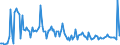 CN 29055999 /Exports /Unit = Prices (Euro/ton) /Partner: Netherlands /Reporter: European Union /29055999:Halogenated, Sulphonated, Nitrated or Nitrosated Derivatives or Acyclic Polyhydric Alcohols (Excl. 2,2-bis`bromomethyl`propanediol and Ethchlorvynol `inn`)