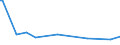 KN 29055999 /Exporte /Einheit = Preise (Euro/Tonne) /Partnerland: Irland /Meldeland: Europäische Union /29055999:Halogen-, Sulfo-, Nitro- Oder Nitrosoderivate der Acyclischen Mehrwertigen Alkohole (Ausg. 2,2-bis[brommethyl]propandiol und Ethchlorvynol `inn`)