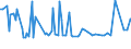 CN 29055999 /Exports /Unit = Prices (Euro/ton) /Partner: Portugal /Reporter: European Union /29055999:Halogenated, Sulphonated, Nitrated or Nitrosated Derivatives or Acyclic Polyhydric Alcohols (Excl. 2,2-bis`bromomethyl`propanediol and Ethchlorvynol `inn`)