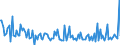 CN 29055999 /Exports /Unit = Prices (Euro/ton) /Partner: Spain /Reporter: European Union /29055999:Halogenated, Sulphonated, Nitrated or Nitrosated Derivatives or Acyclic Polyhydric Alcohols (Excl. 2,2-bis`bromomethyl`propanediol and Ethchlorvynol `inn`)