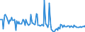 CN 29055999 /Exports /Unit = Prices (Euro/ton) /Partner: Belgium /Reporter: European Union /29055999:Halogenated, Sulphonated, Nitrated or Nitrosated Derivatives or Acyclic Polyhydric Alcohols (Excl. 2,2-bis`bromomethyl`propanediol and Ethchlorvynol `inn`)