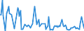 CN 29055999 /Exports /Unit = Prices (Euro/ton) /Partner: Norway /Reporter: European Union /29055999:Halogenated, Sulphonated, Nitrated or Nitrosated Derivatives or Acyclic Polyhydric Alcohols (Excl. 2,2-bis`bromomethyl`propanediol and Ethchlorvynol `inn`)