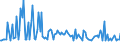 CN 29055999 /Exports /Unit = Prices (Euro/ton) /Partner: Sweden /Reporter: European Union /29055999:Halogenated, Sulphonated, Nitrated or Nitrosated Derivatives or Acyclic Polyhydric Alcohols (Excl. 2,2-bis`bromomethyl`propanediol and Ethchlorvynol `inn`)