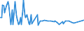 CN 29055999 /Exports /Unit = Prices (Euro/ton) /Partner: Finland /Reporter: European Union /29055999:Halogenated, Sulphonated, Nitrated or Nitrosated Derivatives or Acyclic Polyhydric Alcohols (Excl. 2,2-bis`bromomethyl`propanediol and Ethchlorvynol `inn`)