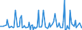 CN 29055999 /Exports /Unit = Prices (Euro/ton) /Partner: Turkey /Reporter: European Union /29055999:Halogenated, Sulphonated, Nitrated or Nitrosated Derivatives or Acyclic Polyhydric Alcohols (Excl. 2,2-bis`bromomethyl`propanediol and Ethchlorvynol `inn`)