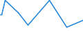 KN 29055999 /Exporte /Einheit = Preise (Euro/Tonne) /Partnerland: Estland /Meldeland: Europäische Union /29055999:Halogen-, Sulfo-, Nitro- Oder Nitrosoderivate der Acyclischen Mehrwertigen Alkohole (Ausg. 2,2-bis[brommethyl]propandiol und Ethchlorvynol `inn`)