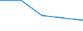 KN 29055999 /Exporte /Einheit = Preise (Euro/Tonne) /Partnerland: Litauen /Meldeland: Europäische Union /29055999:Halogen-, Sulfo-, Nitro- Oder Nitrosoderivate der Acyclischen Mehrwertigen Alkohole (Ausg. 2,2-bis[brommethyl]propandiol und Ethchlorvynol `inn`)