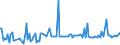 KN 29055999 /Exporte /Einheit = Preise (Euro/Tonne) /Partnerland: Polen /Meldeland: Europäische Union /29055999:Halogen-, Sulfo-, Nitro- Oder Nitrosoderivate der Acyclischen Mehrwertigen Alkohole (Ausg. 2,2-bis[brommethyl]propandiol und Ethchlorvynol `inn`)