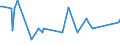 CN 29055999 /Exports /Unit = Prices (Euro/ton) /Partner: Romania /Reporter: European Union /29055999:Halogenated, Sulphonated, Nitrated or Nitrosated Derivatives or Acyclic Polyhydric Alcohols (Excl. 2,2-bis`bromomethyl`propanediol and Ethchlorvynol `inn`)