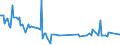 KN 29055999 /Exporte /Einheit = Preise (Euro/Tonne) /Partnerland: Russland /Meldeland: Europäische Union /29055999:Halogen-, Sulfo-, Nitro- Oder Nitrosoderivate der Acyclischen Mehrwertigen Alkohole (Ausg. 2,2-bis[brommethyl]propandiol und Ethchlorvynol `inn`)