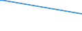 CN 29055999 /Exports /Unit = Prices (Euro/ton) /Partner: Kasakhstan /Reporter: European Union /29055999:Halogenated, Sulphonated, Nitrated or Nitrosated Derivatives or Acyclic Polyhydric Alcohols (Excl. 2,2-bis`bromomethyl`propanediol and Ethchlorvynol `inn`)