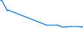 KN 29055999 /Exporte /Einheit = Preise (Euro/Tonne) /Partnerland: Slowenien /Meldeland: Europäische Union /29055999:Halogen-, Sulfo-, Nitro- Oder Nitrosoderivate der Acyclischen Mehrwertigen Alkohole (Ausg. 2,2-bis[brommethyl]propandiol und Ethchlorvynol `inn`)