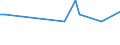 CN 29055999 /Exports /Unit = Prices (Euro/ton) /Partner: Serb.monten. /Reporter: European Union /29055999:Halogenated, Sulphonated, Nitrated or Nitrosated Derivatives or Acyclic Polyhydric Alcohols (Excl. 2,2-bis`bromomethyl`propanediol and Ethchlorvynol `inn`)