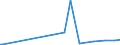 KN 29055999 /Exporte /Einheit = Preise (Euro/Tonne) /Partnerland: Ehem.jug.rep.mazed /Meldeland: Europäische Union /29055999:Halogen-, Sulfo-, Nitro- Oder Nitrosoderivate der Acyclischen Mehrwertigen Alkohole (Ausg. 2,2-bis[brommethyl]propandiol und Ethchlorvynol `inn`)