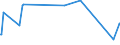 KN 29055999 /Exporte /Einheit = Preise (Euro/Tonne) /Partnerland: Aegypten /Meldeland: Europäische Union /29055999:Halogen-, Sulfo-, Nitro- Oder Nitrosoderivate der Acyclischen Mehrwertigen Alkohole (Ausg. 2,2-bis[brommethyl]propandiol und Ethchlorvynol `inn`)